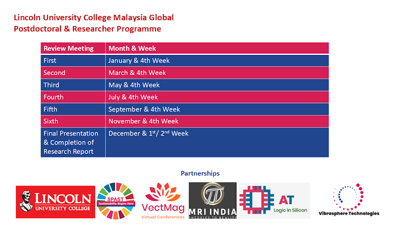 Global Postdoctoral & Researcher Programme - Top Private University ...